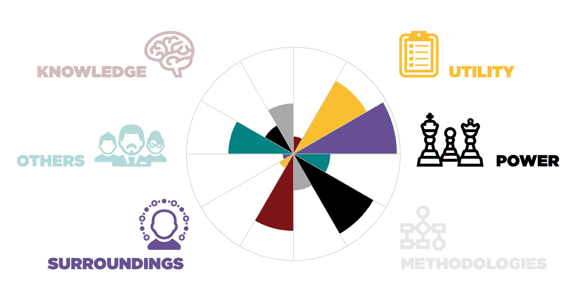 The 12 Driving Forces Defined [Infographic]